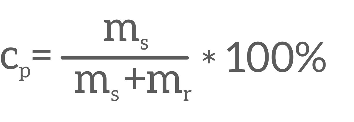 Grafika przedstawia wzór na obliczenie stężenia procentowego roztworu. Stężenie procentowe roztworu Cp jest równe ilorazowi masy substancji (ms) przez sumę masy substancji i masy rozpuszczalnika (ms+mr) pomnożonego przez 100%.
