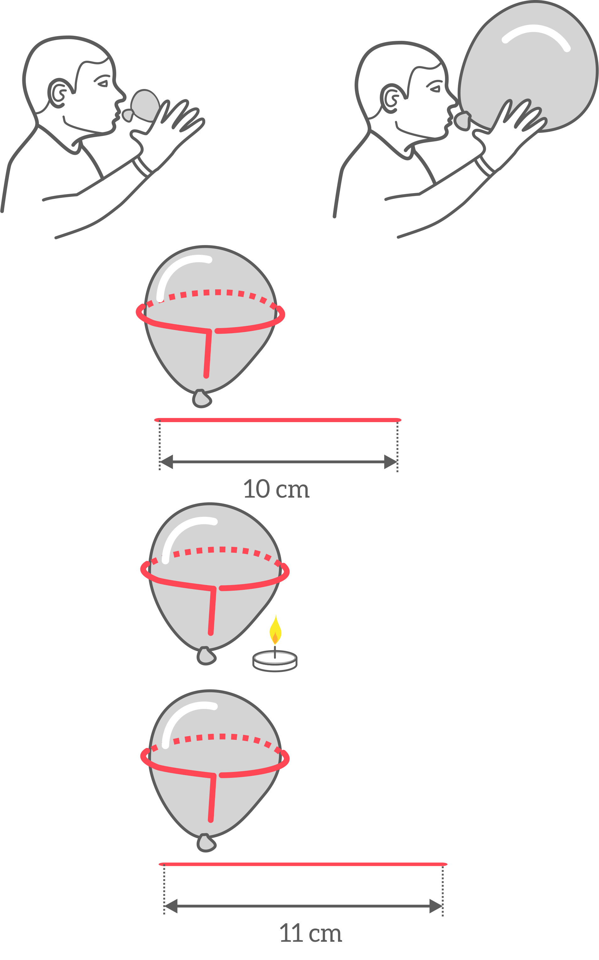 Grafika przedstawia wzrost objętości gazu wraz ze wzrostem temperatury. Napełniamy balon powietrzem, a następnie mierzymy jego obwód za pomocą sznurka.  Ogrzewamy ostrożnie powierzchnię balona, a następnie mierzymy jego obwód za pomocą sznurka. Stwierdzamy wzrost obwodu balona. 