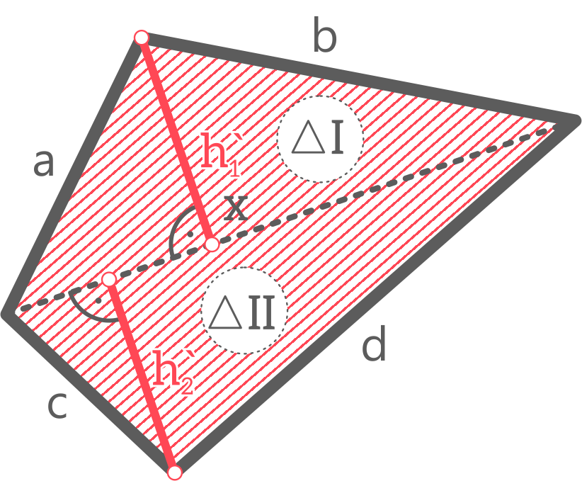 Grafika przedstawia czworokąt o bokach: a,b,c,d, w którym poprowadzono jedną z przekątnych (x) dzieląc w ten sposób czworokąt na dwa trójkąty o bokach: a,b,x oraz c,d,x.  W trójkątach poprowadzono wysokości opuszczone na bok x.