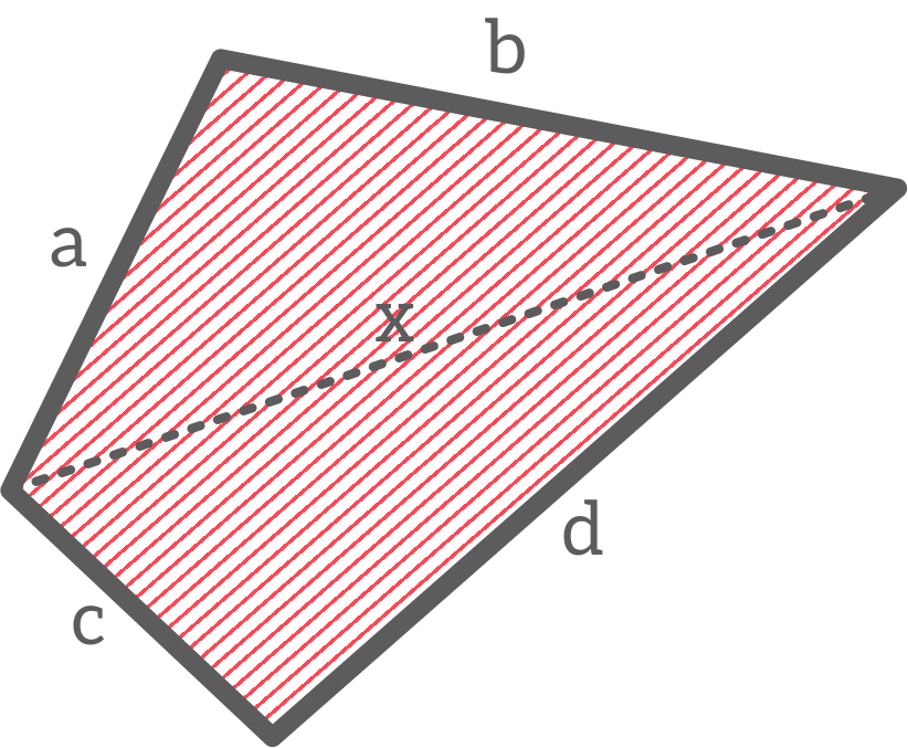 Grafika przedstawia czworokąt o bokach: a,b,c,d, w którym poprowadzono jedną z przekątnych (x) dzieląc w ten sposób czworokąt na dwa trójkąty o bokach: a,b,x oraz c,d,x